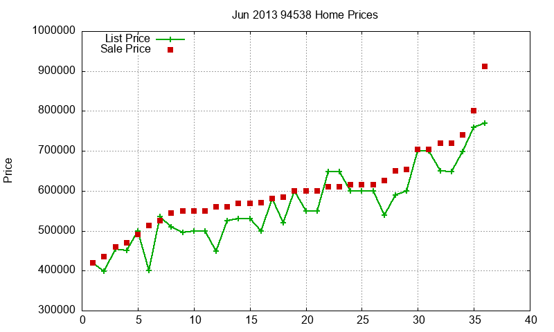 94538 Homes Just Sold 2013-06 94538 Homes Just Sold 2013-06