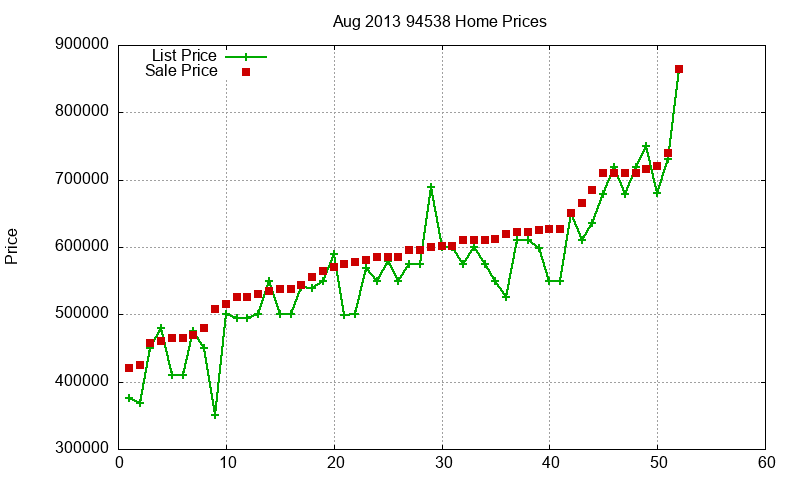 94538 Homes Just Sold 2013-08 94538 Homes Just Sold 2013-08