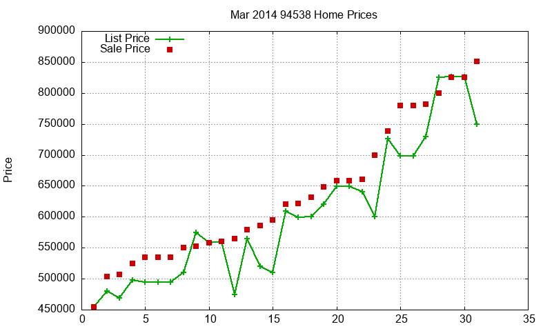 94538 Homes Just Sold 2014-03 94538 Homes Just Sold 2014-03