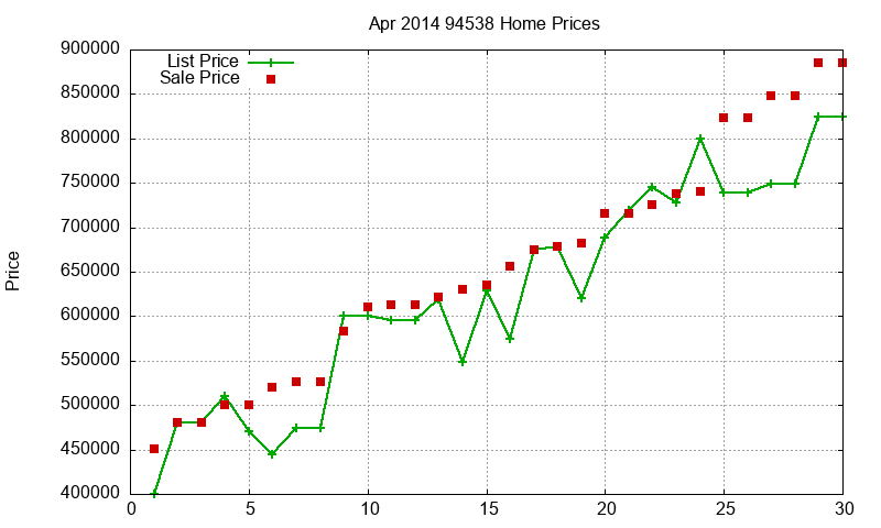 94538 Homes Just Sold 2014-04 94538 Homes Just Sold 2014-04