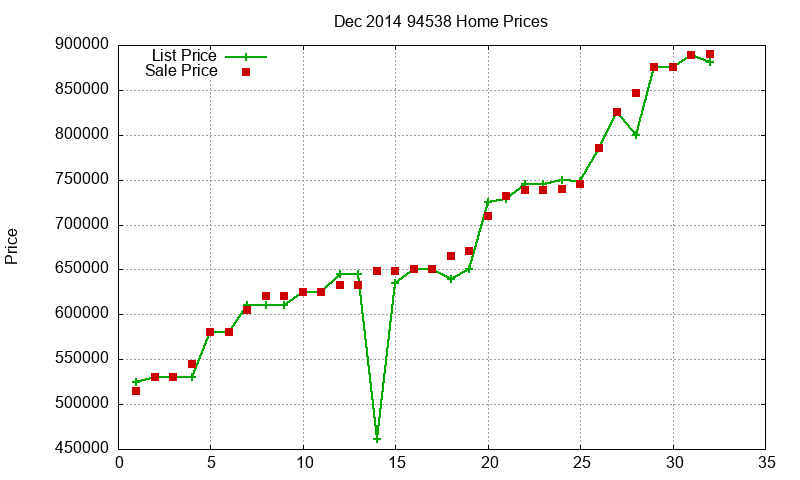 94538 Homes Just Sold 2014-12 94538 Homes Just Sold 2014-12