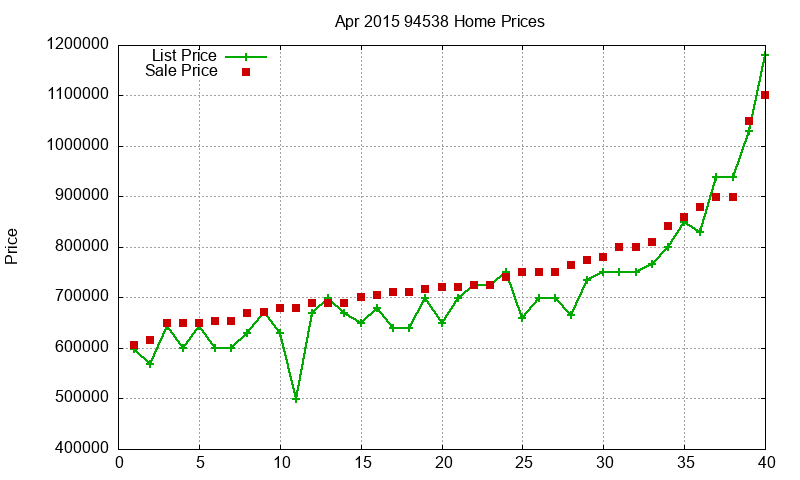 94538 Homes Just Sold 2015-04 94538 Homes Just Sold 2015-04