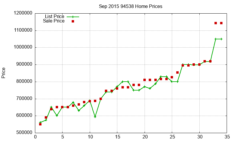 94538 Homes Just Sold 2015-09 94538 Homes Just Sold 2015-09
