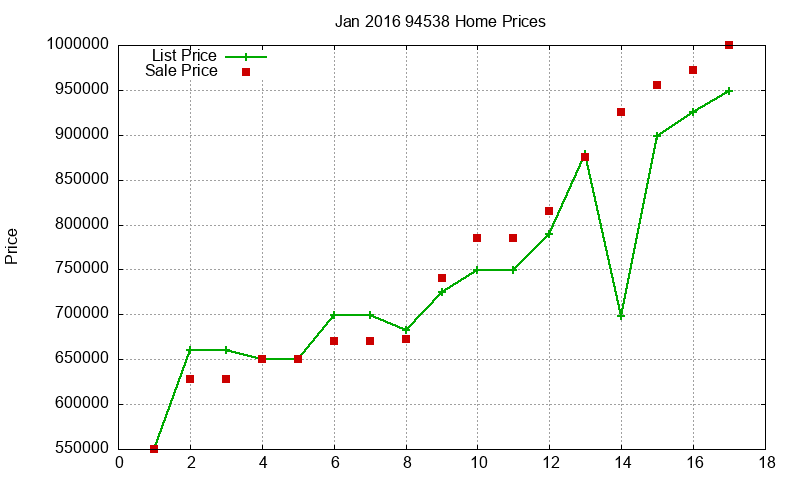 94538 Homes Just Sold 2016-01 94538 Homes Just Sold 2016-01