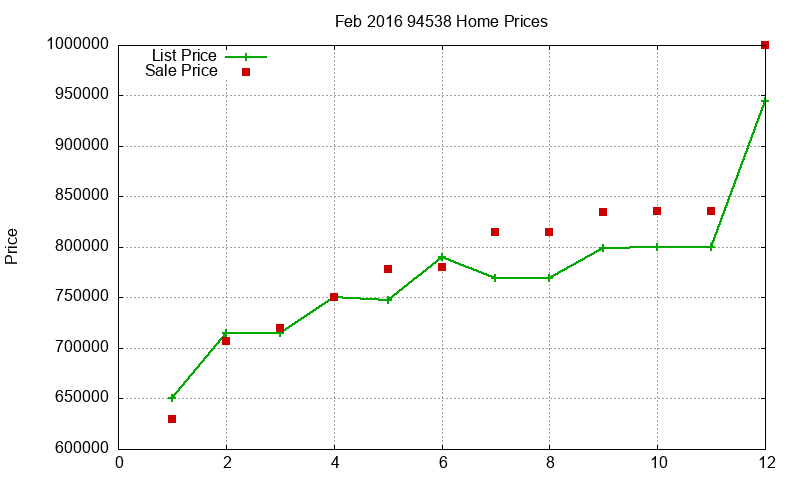 94538 Homes Just Sold 2016-02 94538 Homes Just Sold 2016-02