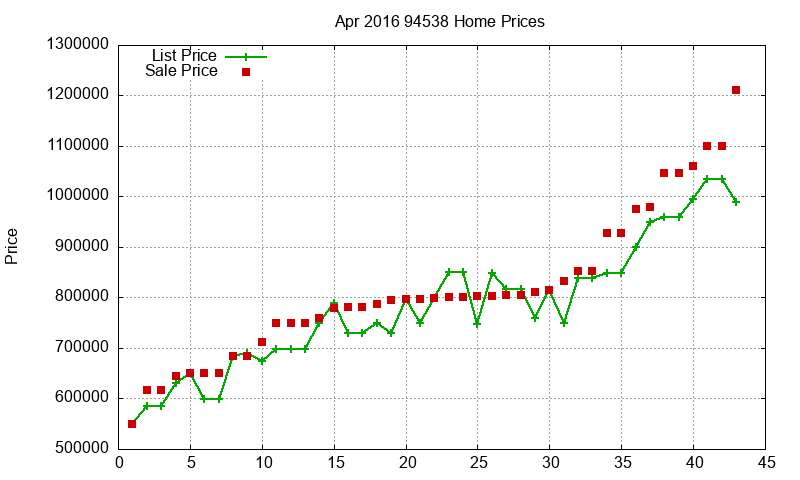 94538 Homes Just Sold 2016-04 94538 Homes Just Sold 2016-04