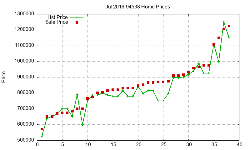 94538 Homes Just Sold 2016-07 94538 Homes Just Sold 2016-07