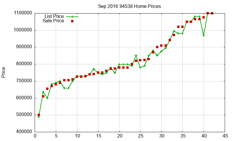 94538 Homes Just Sold 2016-09 94538 Homes Just Sold 2016-09