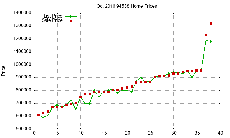 94538 Homes Just Sold 2016-10 94538 Homes Just Sold 2016-10