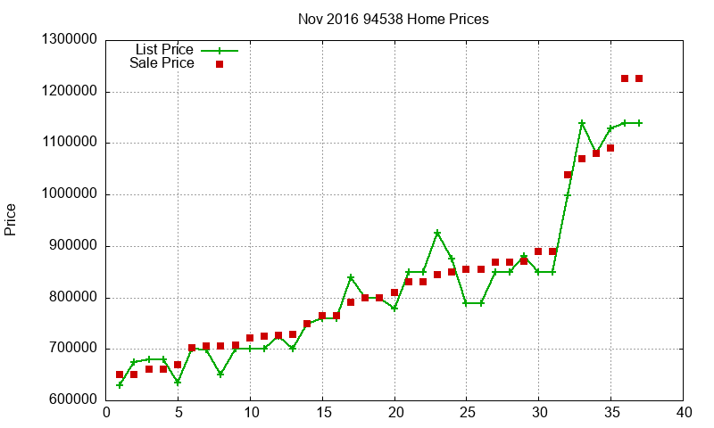 94538 Homes Just Sold 2016-11 94538 Homes Just Sold 2016-11