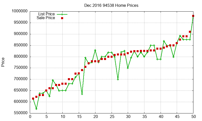 94538 Homes Just Sold 2016-12 94538 Homes Just Sold 2016-12