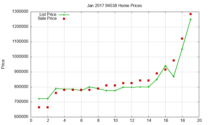 94538 Homes Just Sold 2017-01 94538 Homes Just Sold 2017-01
