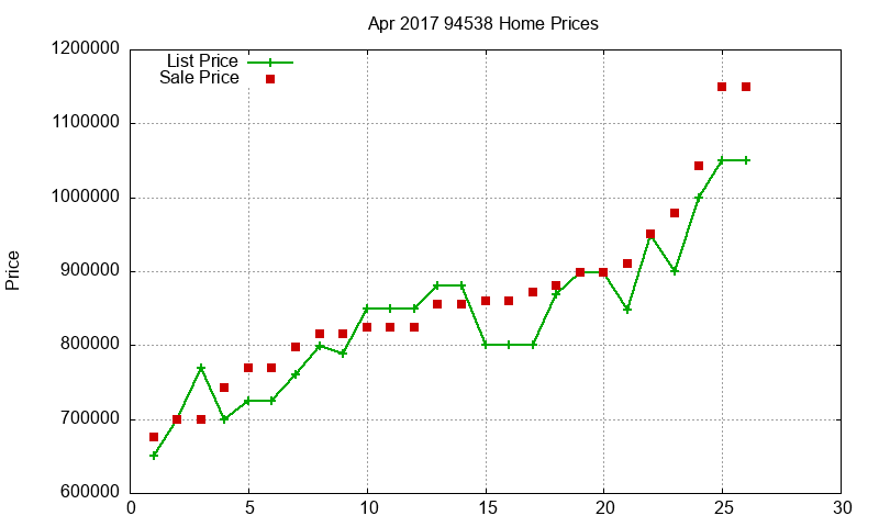 94538 Homes Just Sold 2017-04 94538 Homes Just Sold 2017-04
