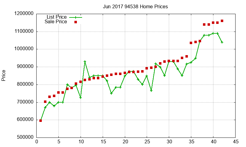 94538 Homes Just Sold 2017-06 94538 Homes Just Sold 2017-06