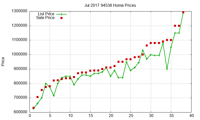 94538 Homes Just Sold 2017-07 94538 Homes Just Sold 2017-07