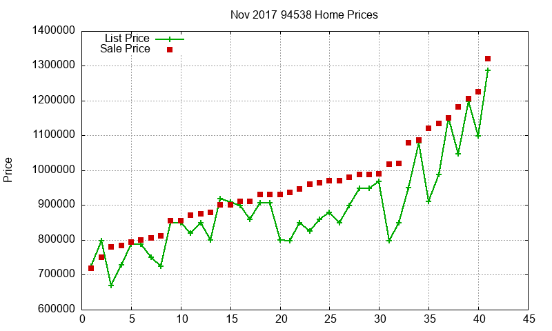 94538 Homes Just Sold 2017-11 94538 Homes Just Sold 2017-11