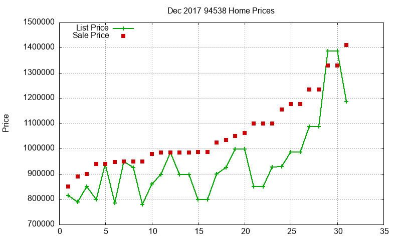 94538 Homes Just Sold 2017-12 94538 Homes Just Sold 2017-12