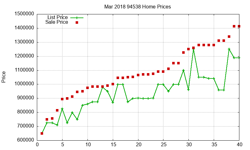 94538 Homes Just Sold 2018-03 94538 Homes Just Sold 2018-03
