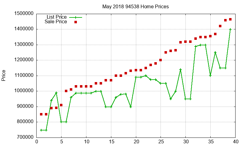 94538 Homes Just Sold 2018-05 94538 Homes Just Sold 2018-05