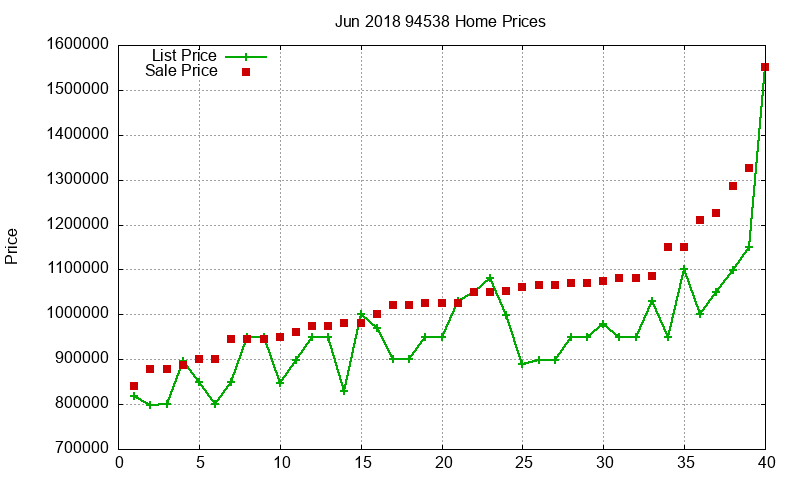 94538 Homes Just Sold 2018-06 94538 Homes Just Sold 2018-06