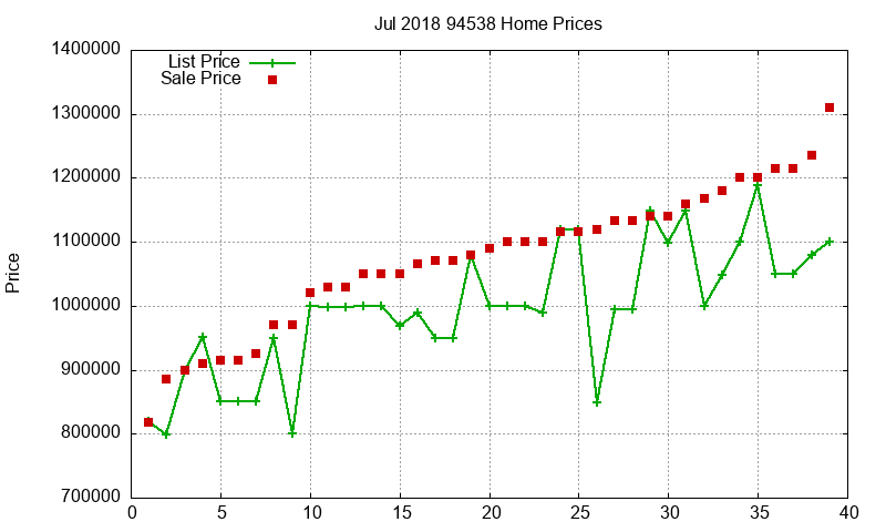 94538 Homes Just Sold 2018-07 94538 Homes Just Sold 2018-07