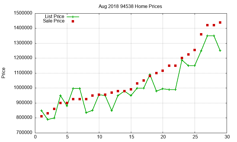 94538 Homes Just Sold 2018-08 94538 Homes Just Sold 2018-08