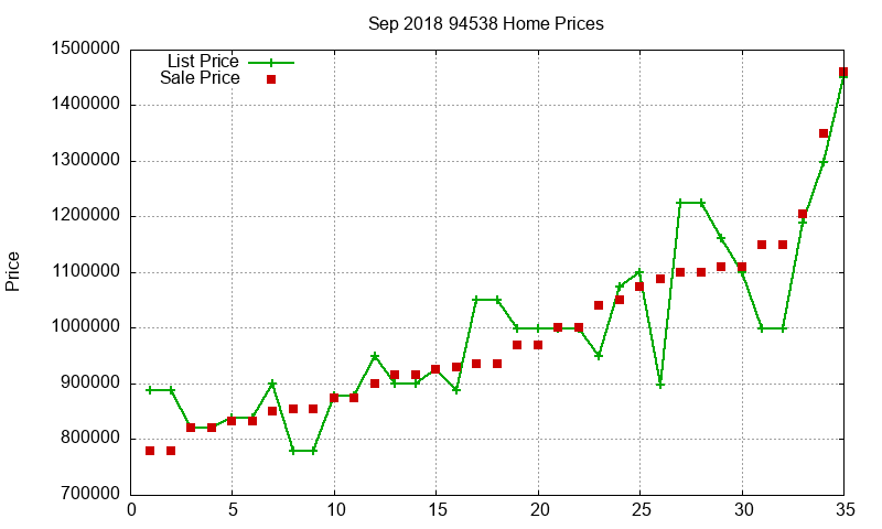 94538 Homes Just Sold 2018-09 94538 Homes Just Sold 2018-09