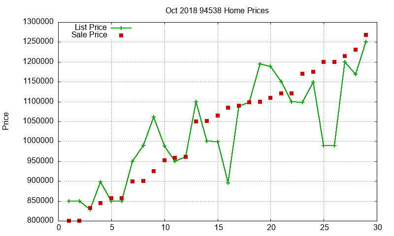 94538 Homes Just Sold 2018-10 94538 Homes Just Sold 2018-10