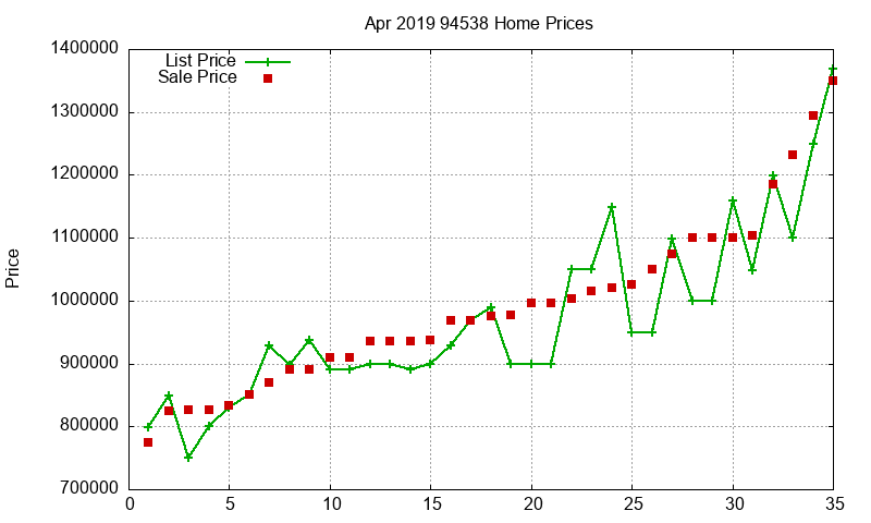 94538 Homes Just Sold 2019-04 94538 Homes Just Sold 2019-04