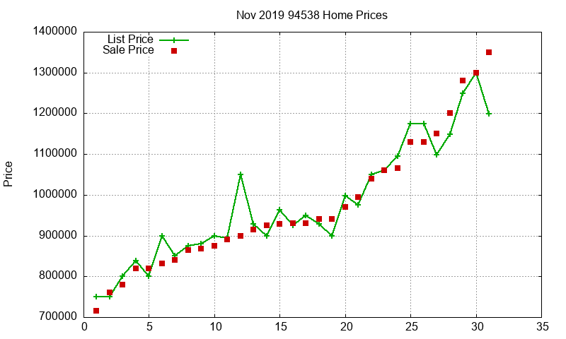 94538 Homes Just Sold 2019-11 94538 Homes Just Sold 2019-11