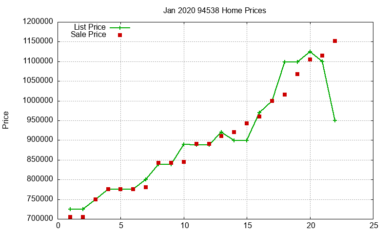 94538 Homes Just Sold 2020-01 94538 Homes Just Sold 2020-01
