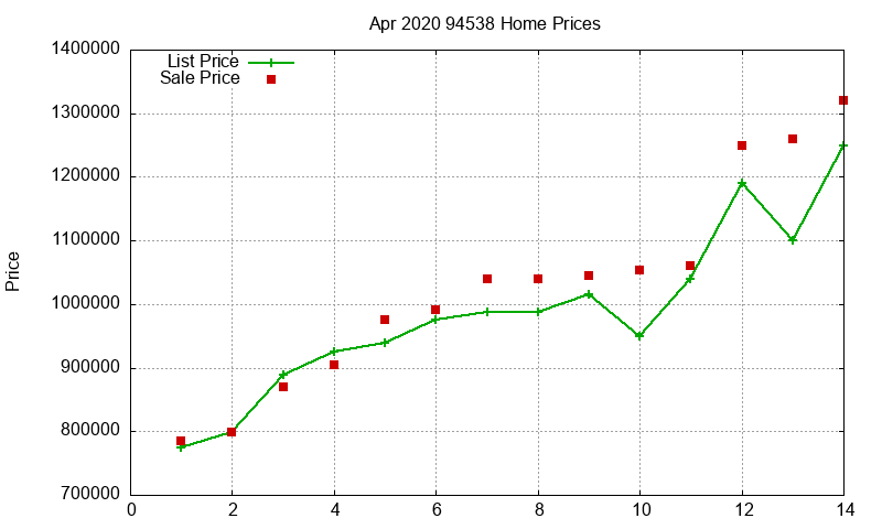 94538 Homes Just Sold 2020-04 94538 Homes Just Sold 2020-04