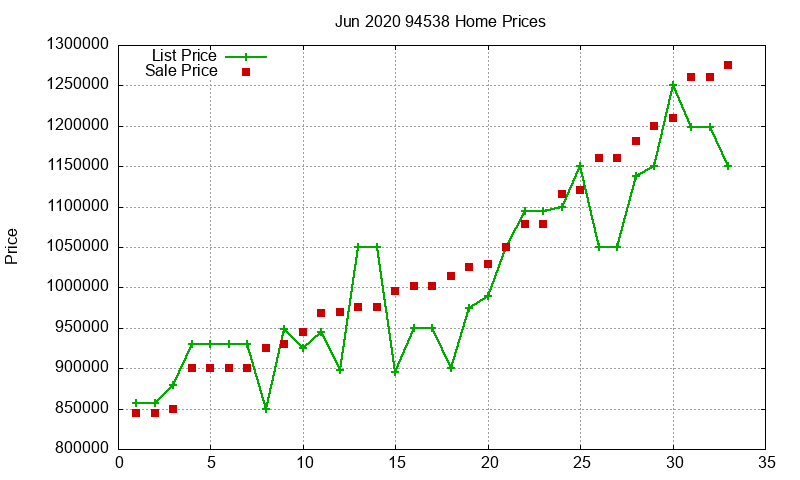 94538 Homes Just Sold 2020-06 94538 Homes Just Sold 2020-06