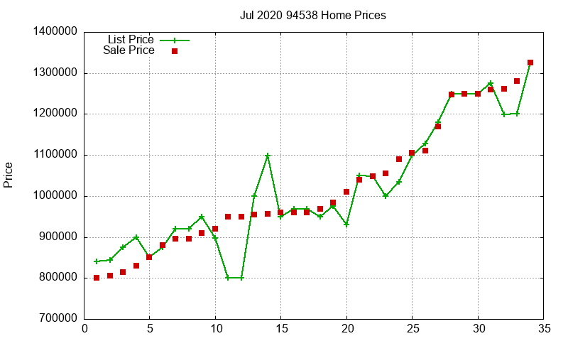 94538 Homes Just Sold 2020-07 94538 Homes Just Sold 2020-07