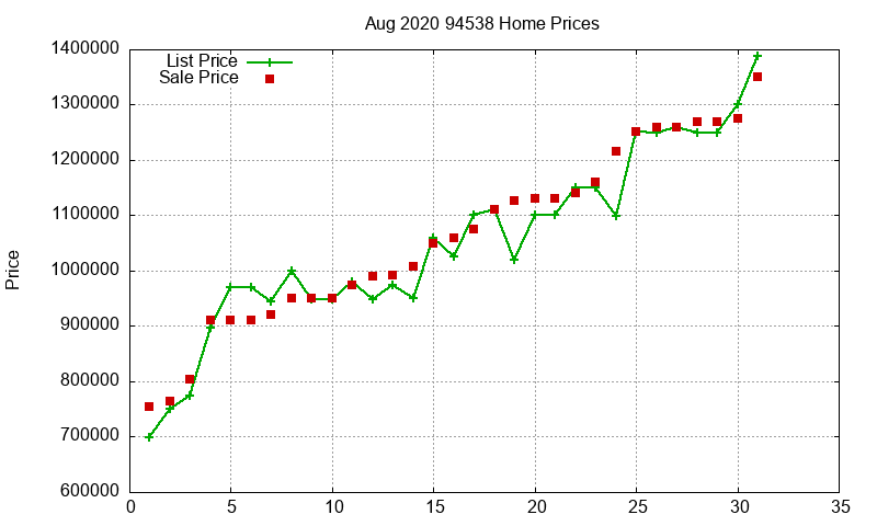 94538 Homes Just Sold 2020-08 94538 Homes Just Sold 2020-08