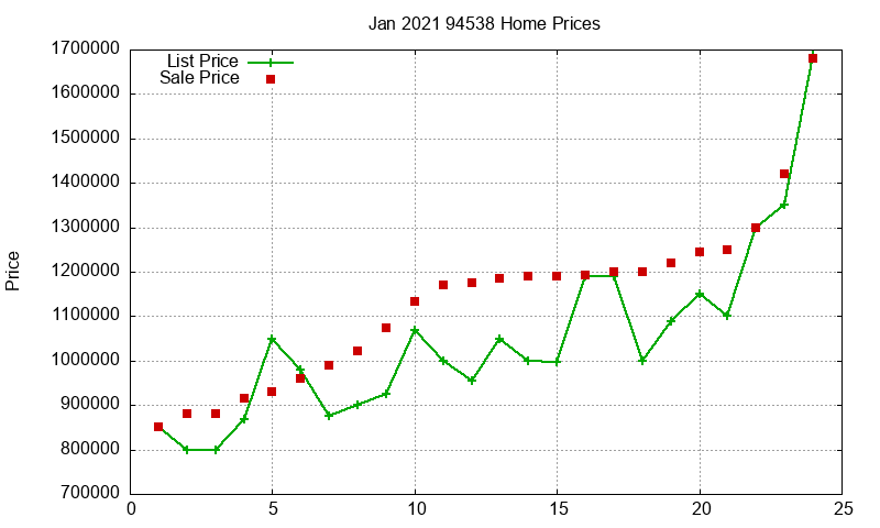94538 Homes Just Sold 2021-01 94538 Homes Just Sold 2021-01