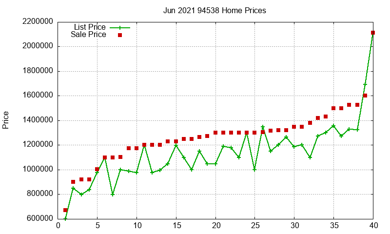 94538 Homes Just Sold 2021-06 94538 Homes Just Sold 2021-06