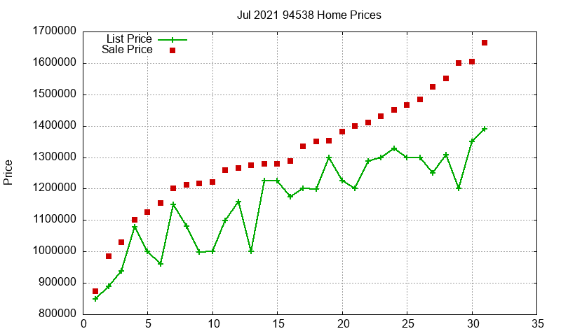 94538 Homes Just Sold 2021-07 94538 Homes Just Sold 2021-07