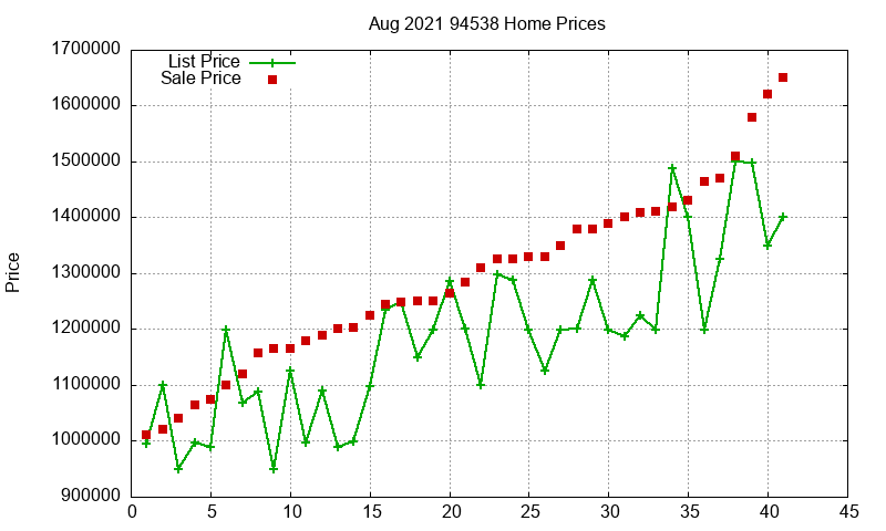 94538 Homes Just Sold 2021-08 94538 Homes Just Sold 2021-08