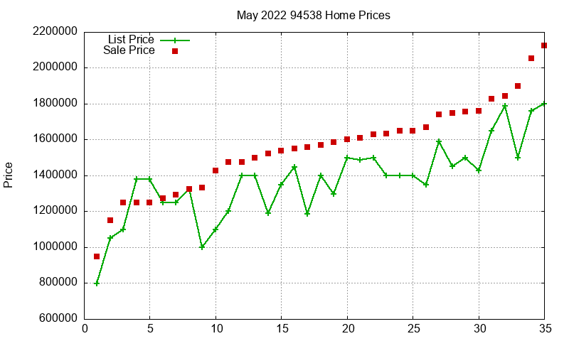 94538 Homes Just Sold 2022-05 94538 Homes Just Sold 2022-05