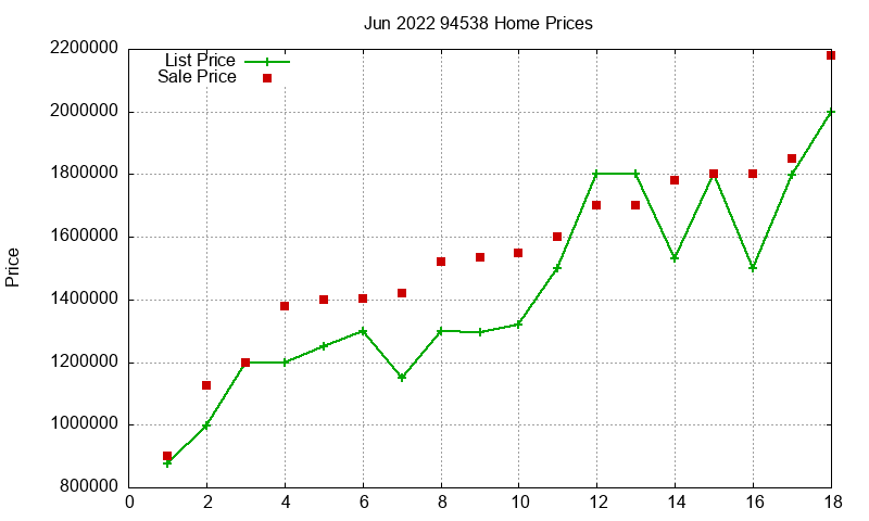 94538 Homes Just Sold 2022-06 94538 Homes Just Sold 2022-06
