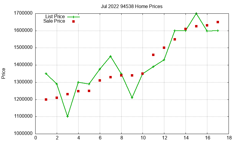 94538 Homes Just Sold 2022-07 94538 Homes Just Sold 2022-07