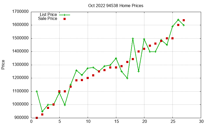94538 Homes Just Sold 2022-10 94538 Homes Just Sold 2022-10