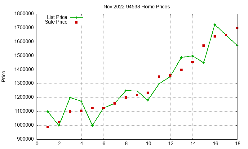 94538 Homes Just Sold 2022-11 94538 Homes Just Sold 2022-11