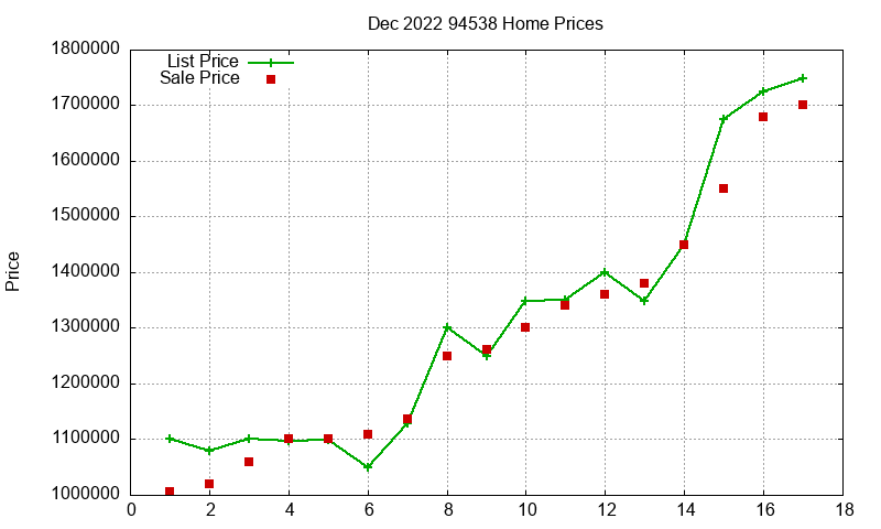 94538 Homes Just Sold 2022-12 94538 Homes Just Sold 2022-12