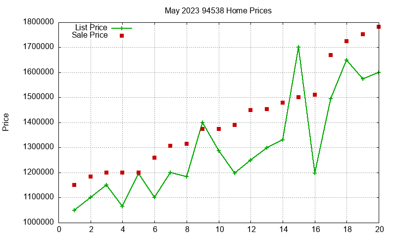 94538 Homes Just Sold 2023-05 94538 Homes Just Sold 2023-05