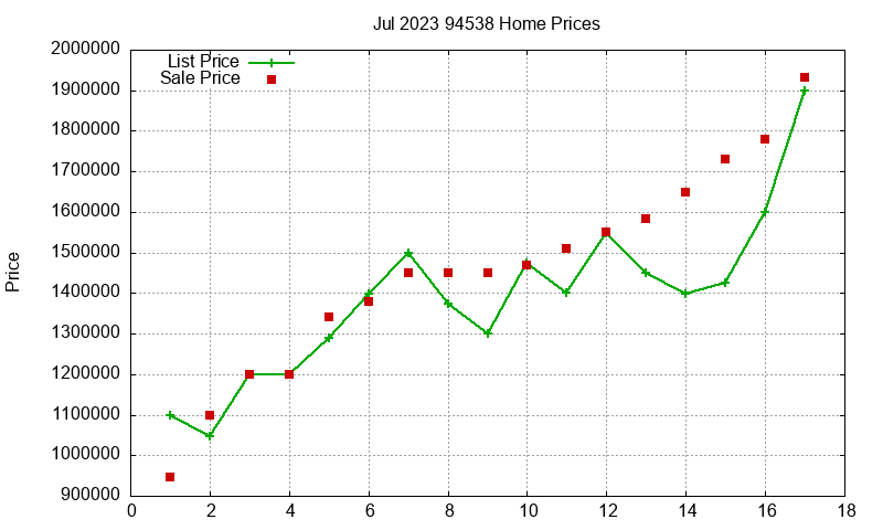 94538 Homes Just Sold 2023-07 94538 Homes Just Sold 2023-07