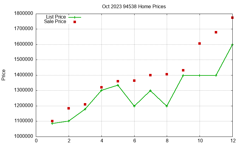 94538 Homes Just Sold 2023-10 94538 Homes Just Sold 2023-10