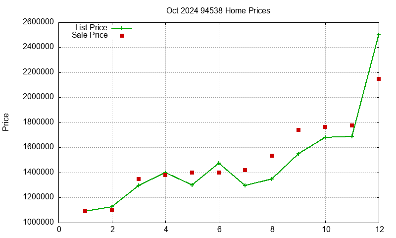94538 Homes Just Sold 2024-10 94538 Homes Just Sold 2024-10