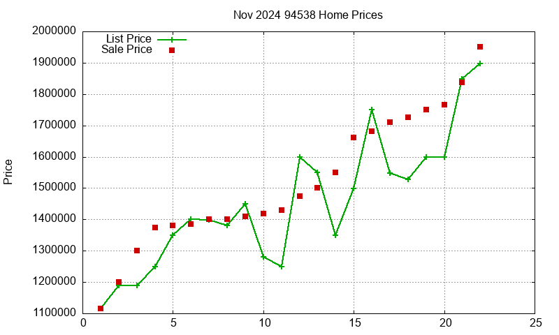 94538 Homes Just Sold 2024-11